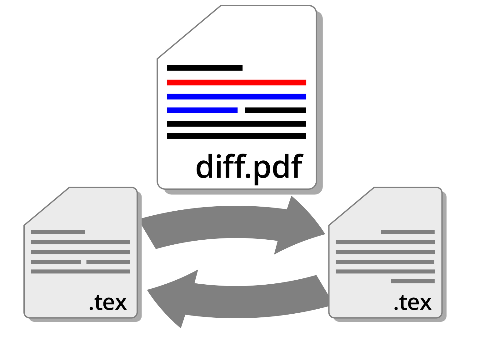 Illustration of a diff file