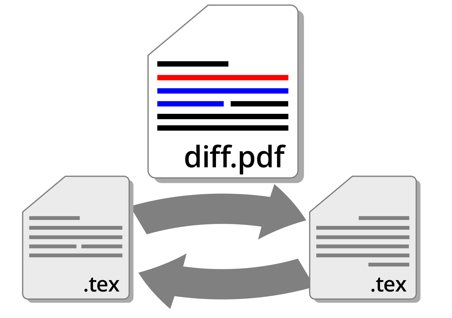 Schematic showing latexdiff comparing two documents