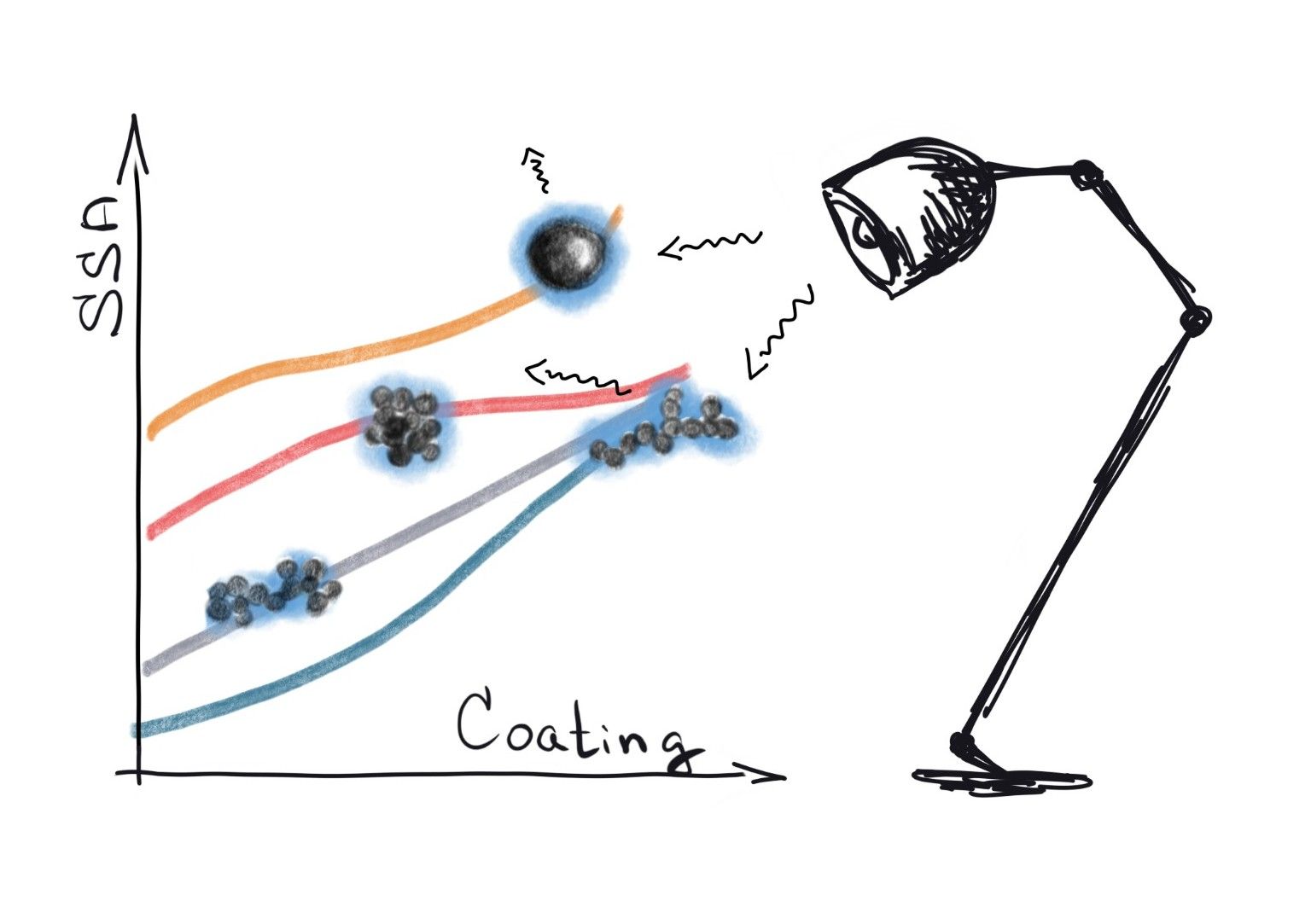 Light absorption TOC graphic