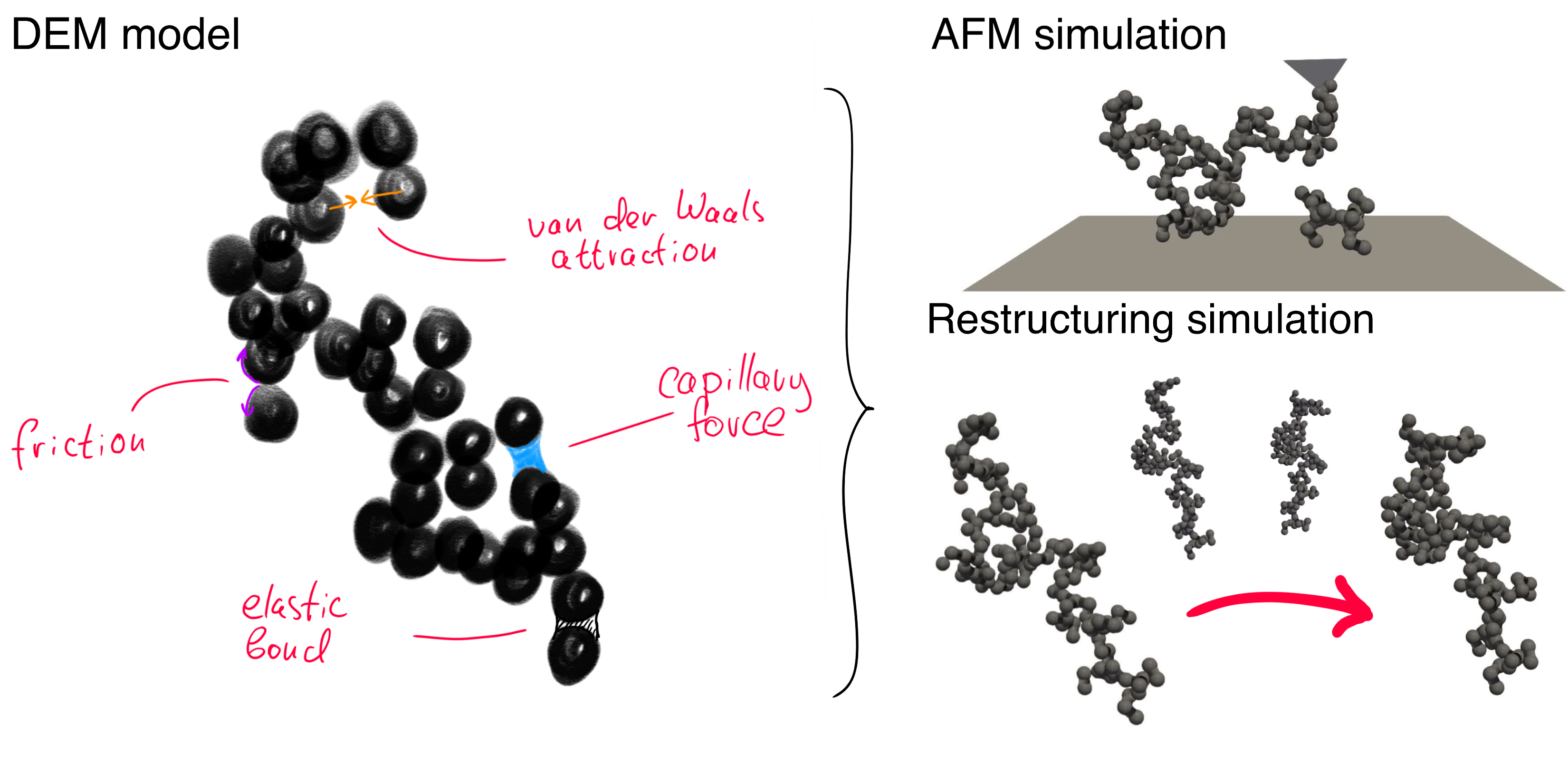 Soot contact model TOC graphic